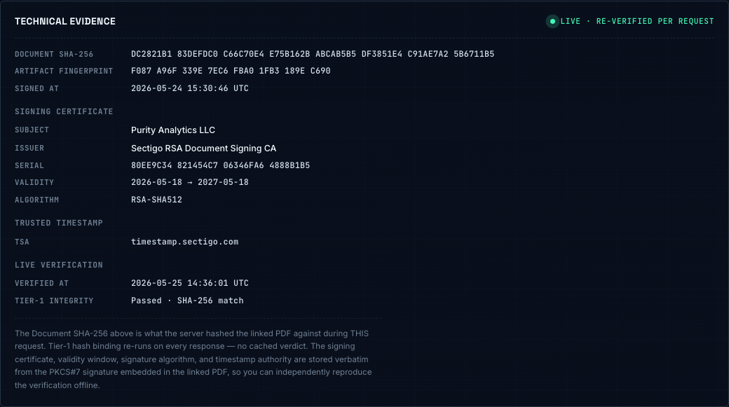 Closeup of the technical evidence panel showing the document SHA-256, artifact fingerprint, signed-at timestamp, signing certificate subject, issuer, serial, validity, signature algorithm, TSA URL, and a verified-at timestamp.